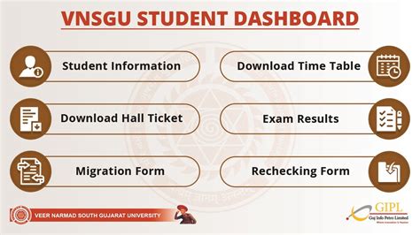 vnsgu dashboard.